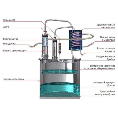 Double distillation apparatus 30/350/t with CLAMP 1,5 inches for heating element в Липецке